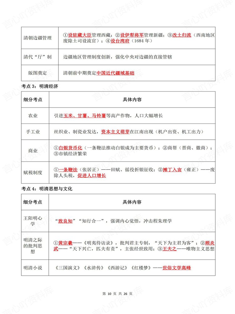 高中历史-必修选必高考高频知识模块梳理考点归纳插图高中历史7