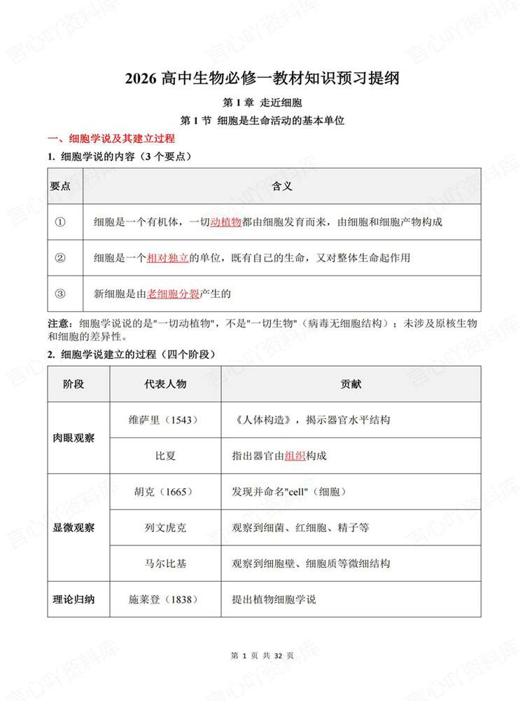 高中生物-必修一章节单元预习清单梳理插图高中生物1 高中生物-必修一章节单元预习清单梳理插图高中生物1