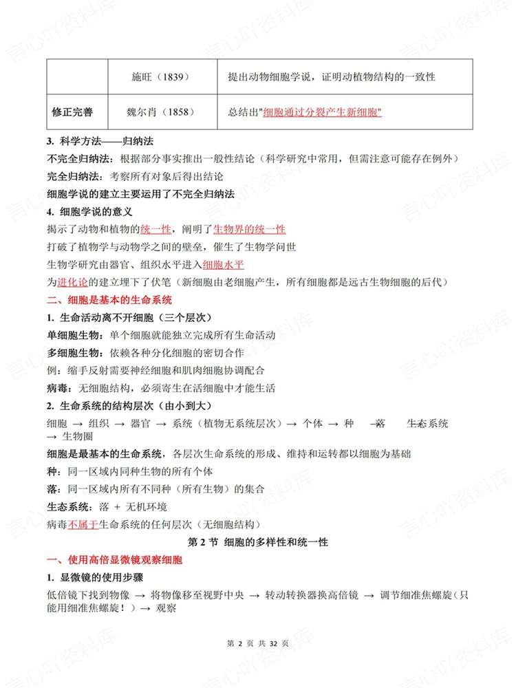 高中生物-必修一章节单元预习清单梳理插图高中生物2 高中生物-必修一章节单元预习清单梳理插图高中生物2