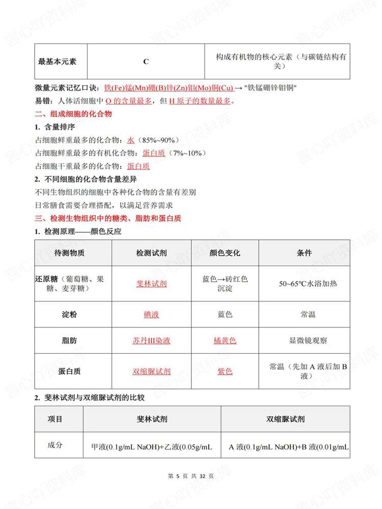高中生物-必修一章节单元预习清单梳理插图高中生物4 高中生物-必修一章节单元预习清单梳理插图高中生物4