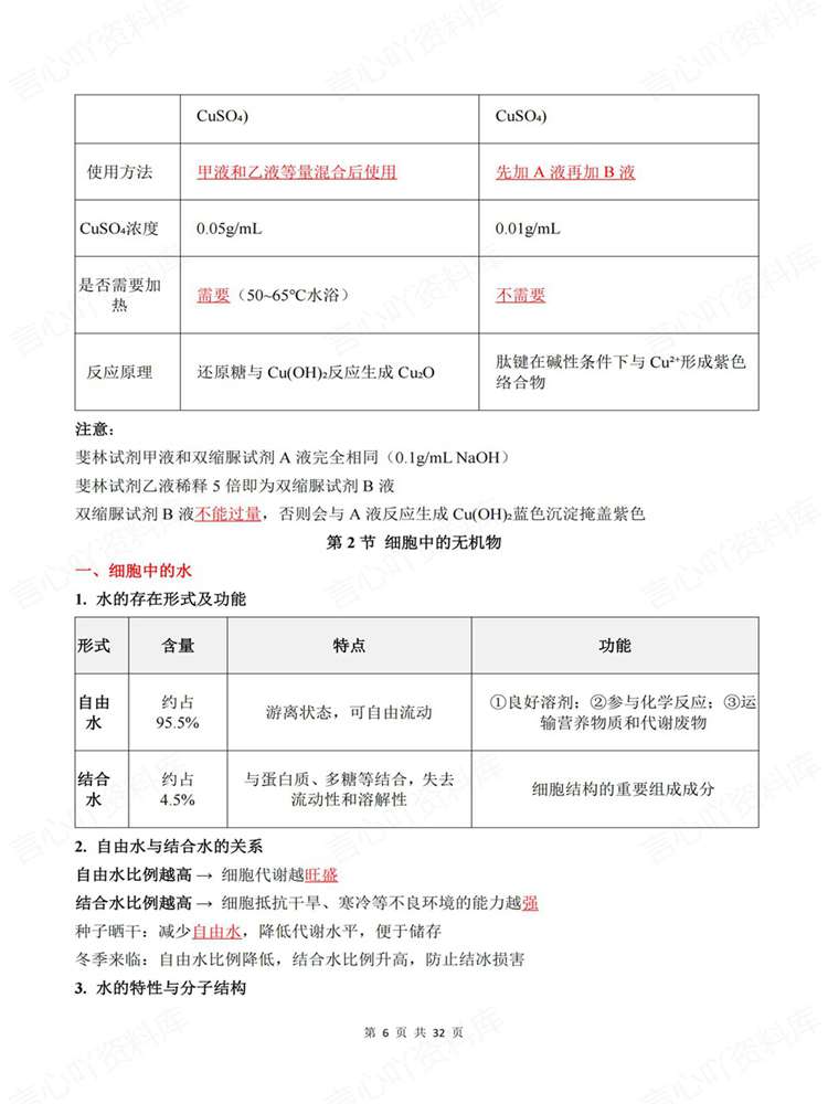 高中生物-必修一章节单元预习清单梳理插图高中生物5 高中生物-必修一章节单元预习清单梳理插图高中生物5
