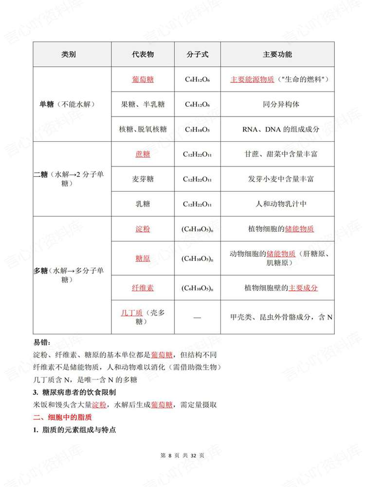 高中生物-必修一章节单元预习清单梳理插图高中生物6 高中生物-必修一章节单元预习清单梳理插图高中生物6