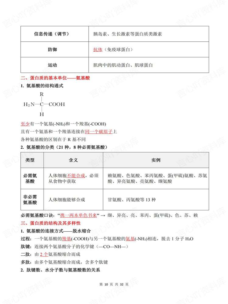 高中生物-必修一章节单元预习清单梳理插图高中生物7 高中生物-必修一章节单元预习清单梳理插图高中生物7