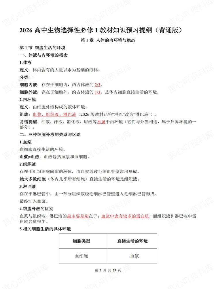 高中生物-选必一章节单元清单提纲填空插图高中生物2