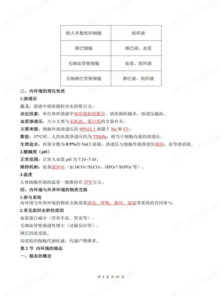 高中生物-选必一章节单元清单提纲填空插图高中生物3