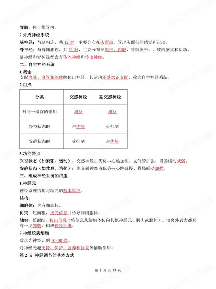 高中生物-选必一章节单元清单提纲填空插图高中生物4
