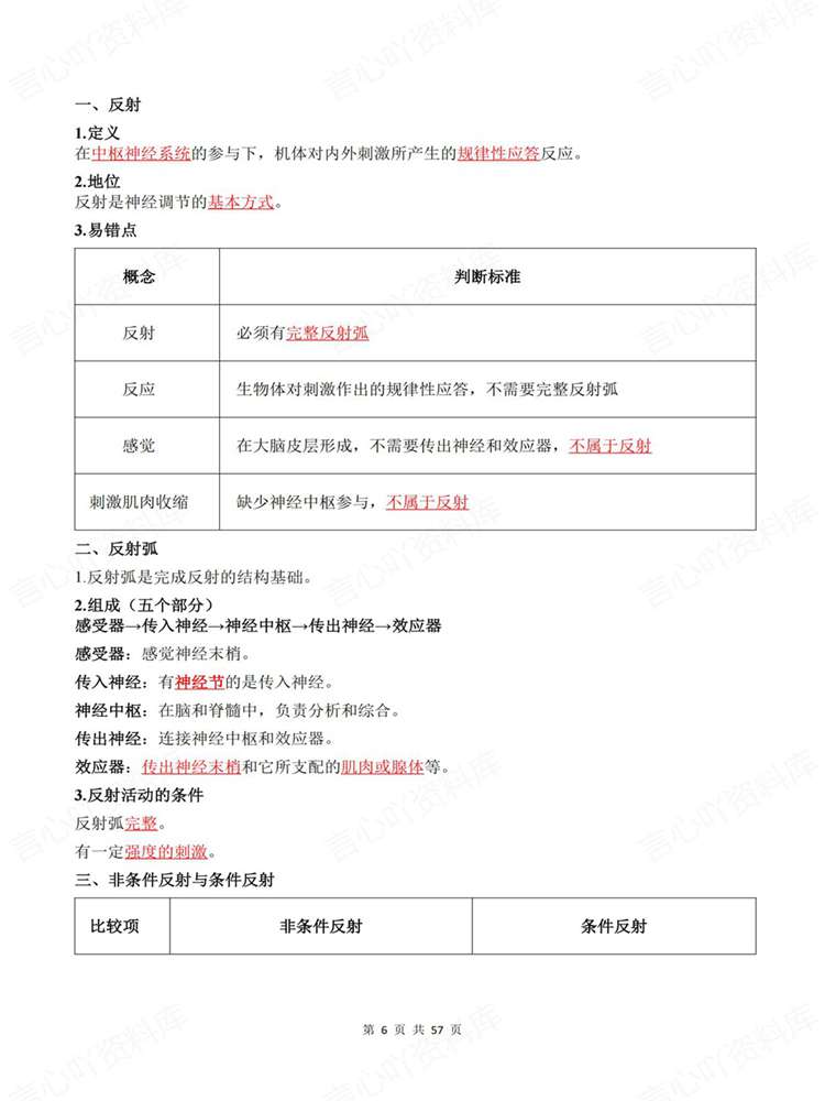 高中生物-选必一章节单元清单提纲填空插图高中生物5