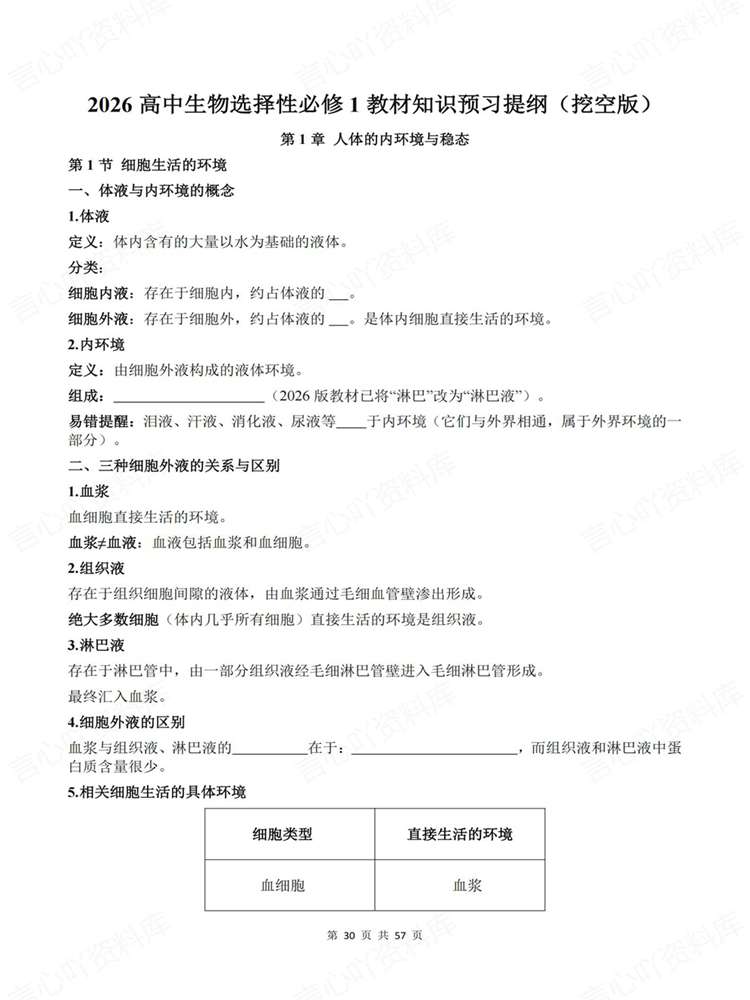 高中生物-选必一章节单元清单提纲填空插图高中生物7