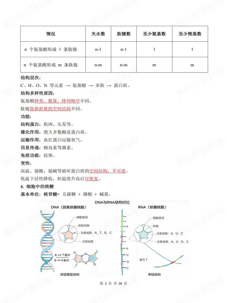 高中生物-学考会考合格考常考常见内容梳理高频考点插图高中生物2