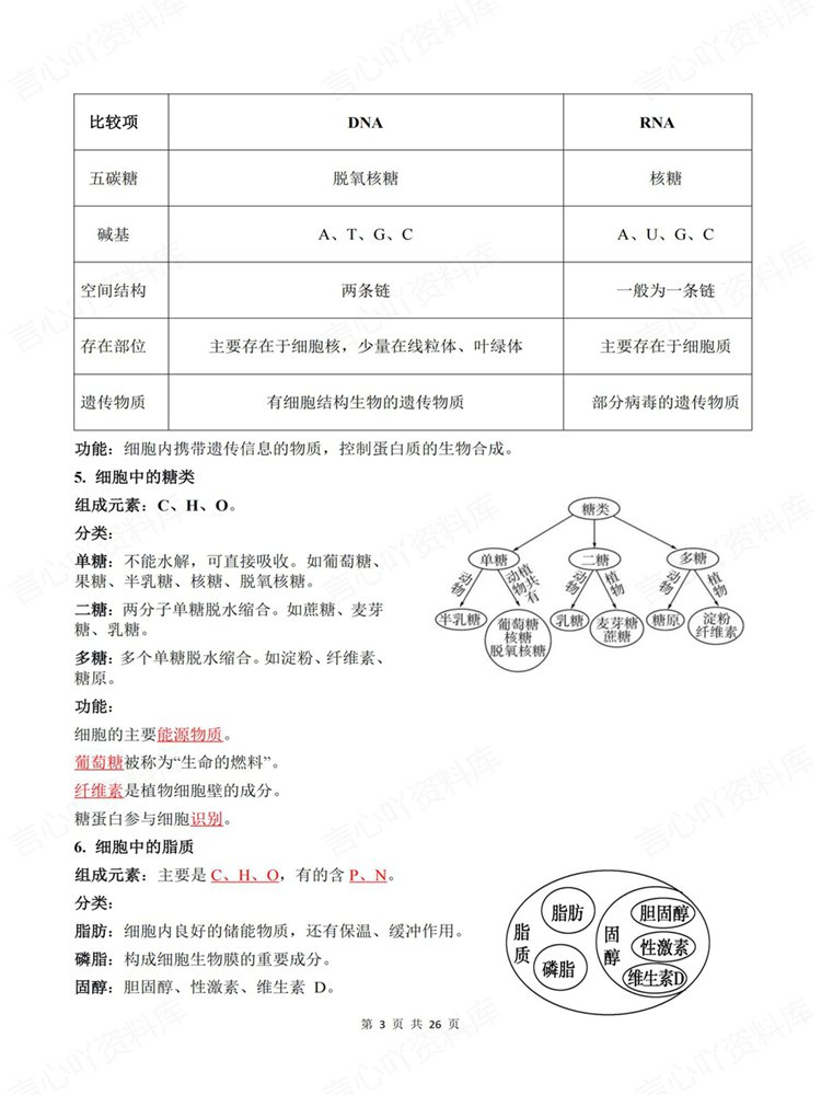 高中生物-学考会考合格考常考常见内容梳理高频考点插图高中生物3
