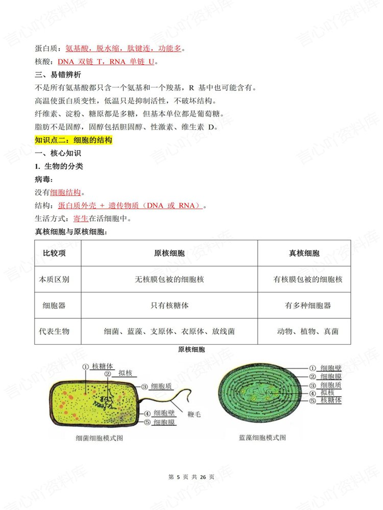 高中生物-学考会考合格考常考常见内容梳理高频考点插图高中生物4