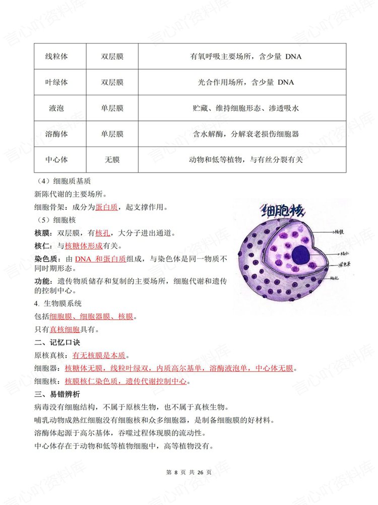 高中生物-学考会考合格考常考常见内容梳理高频考点插图高中生物6