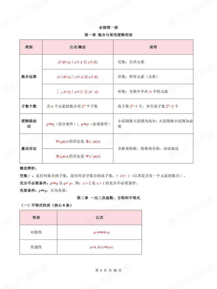 高中数学-必修选必全五册公式及概念辨析人教A版插图高中数学2