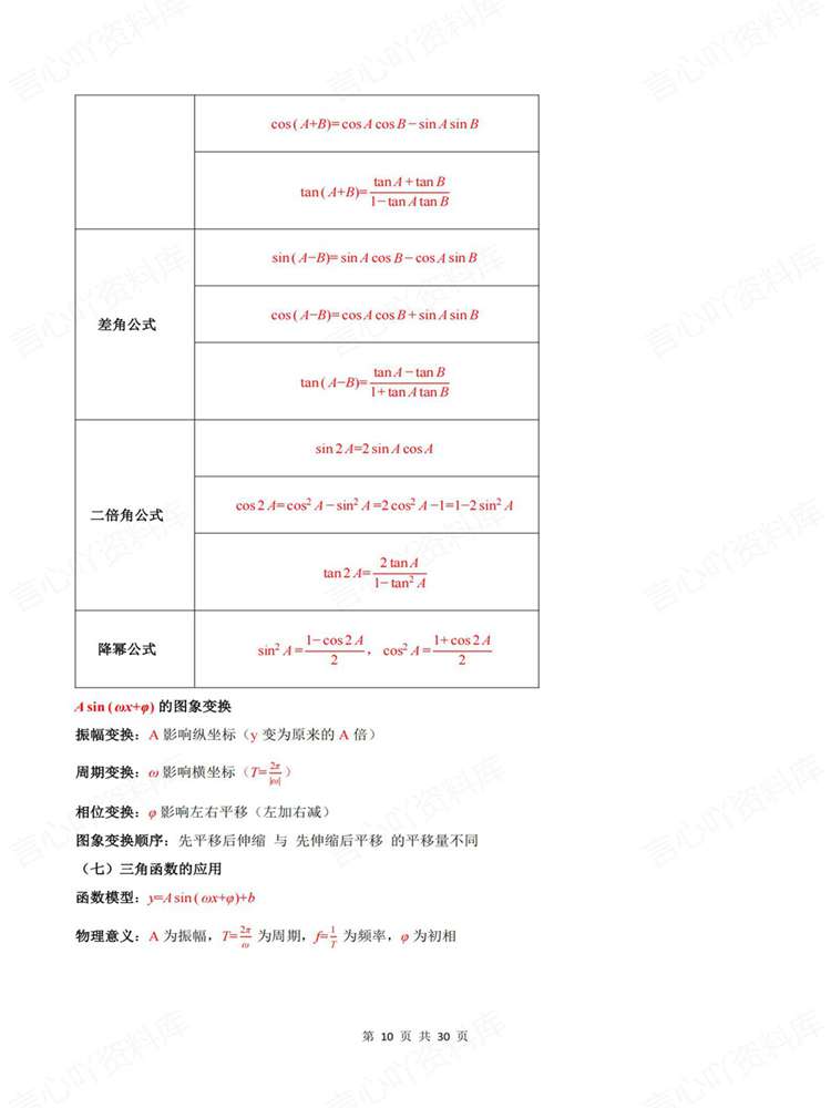 高中数学-必修选必全五册公式及概念辨析人教A版插图高中数学7