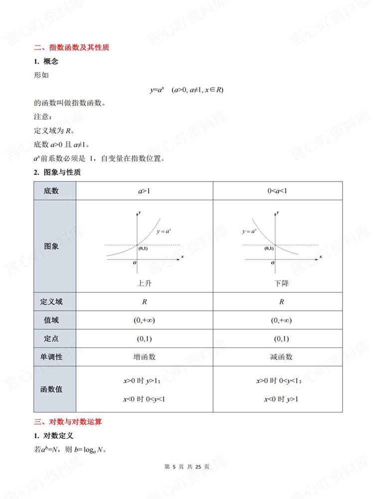 高中数学-学考会考合格考常考知识内容梳理高频考点插图高中数学4 高中数学-学考会考合格考常考知识内容梳理高频考点插图高中数学4