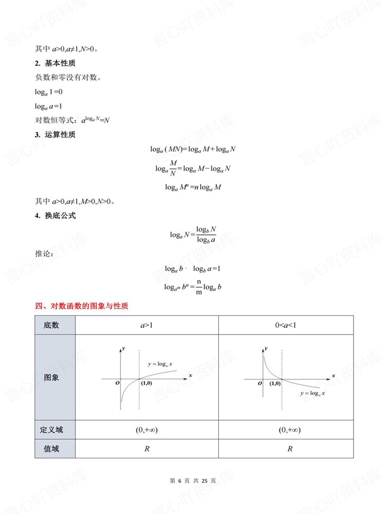 高中数学-学考会考合格考常考知识内容梳理高频考点插图高中数学5 高中数学-学考会考合格考常考知识内容梳理高频考点插图高中数学5