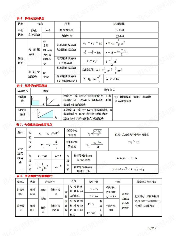 高中物理-必修选必表格版考前知识考点梳理插图高中物理2
