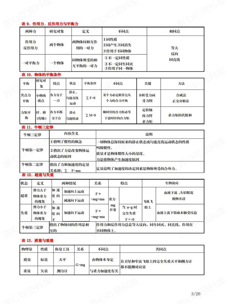 高中物理-必修选必表格版考前知识考点梳理插图高中物理3