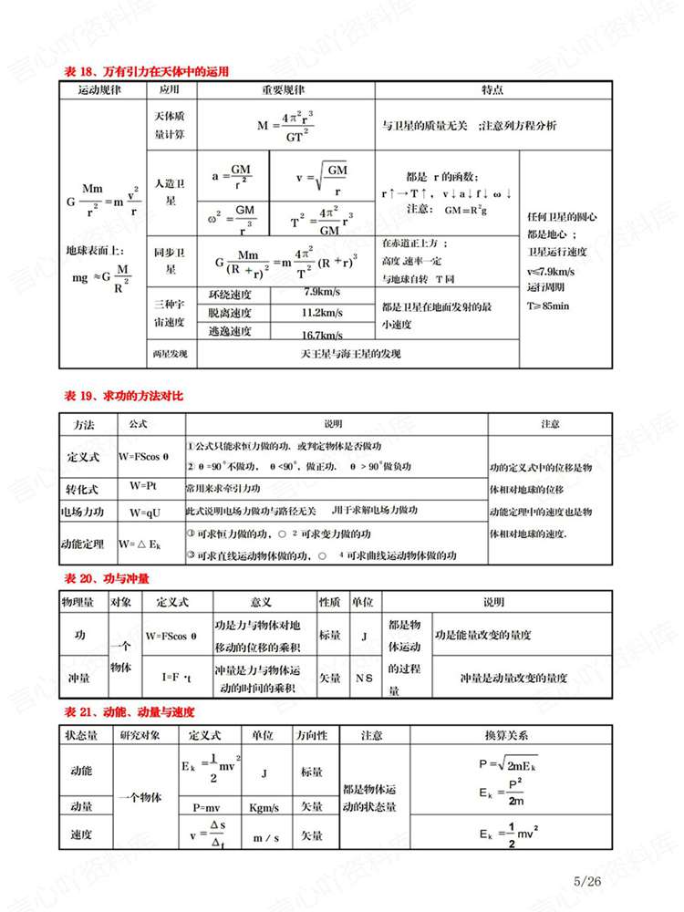 高中物理-必修选必表格版考前知识考点梳理插图高中物理4