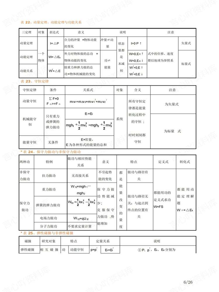 高中物理-必修选必表格版考前知识考点梳理插图高中物理5