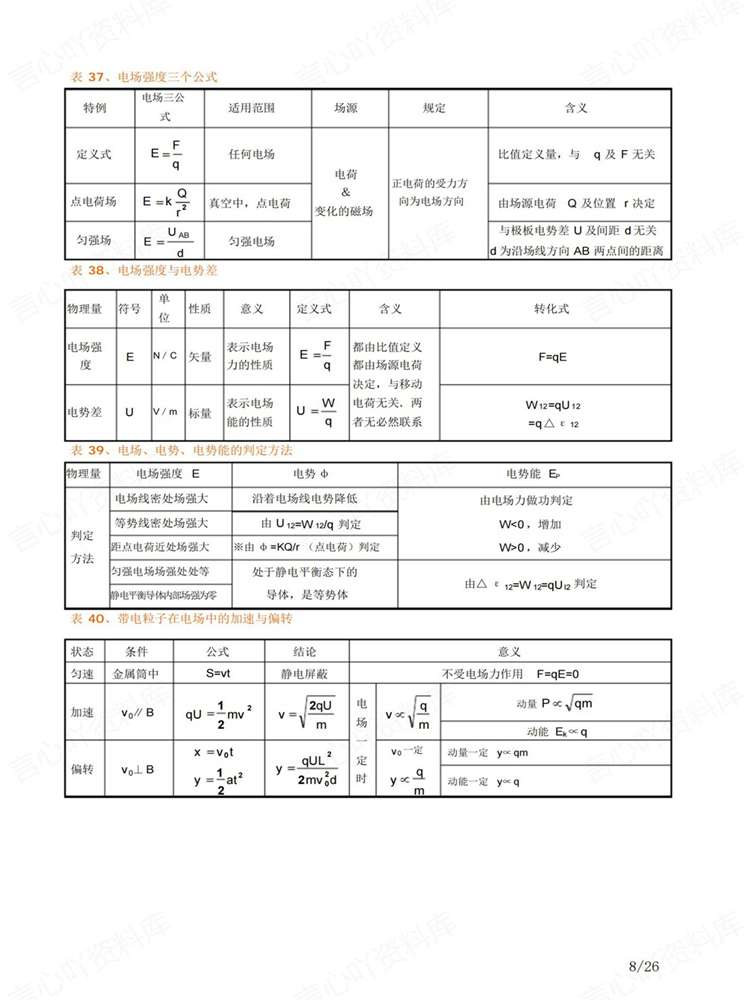 高中物理-必修选必表格版考前知识考点梳理插图高中物理6