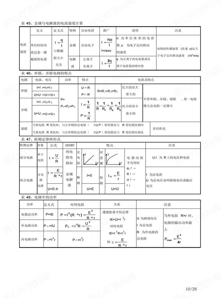 高中物理-必修选必表格版考前知识考点梳理插图高中物理7