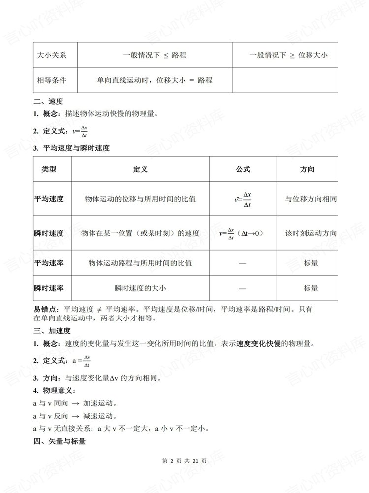 高中物理-学考会考合格考常考知识内容梳理高频考点插图高中物理2