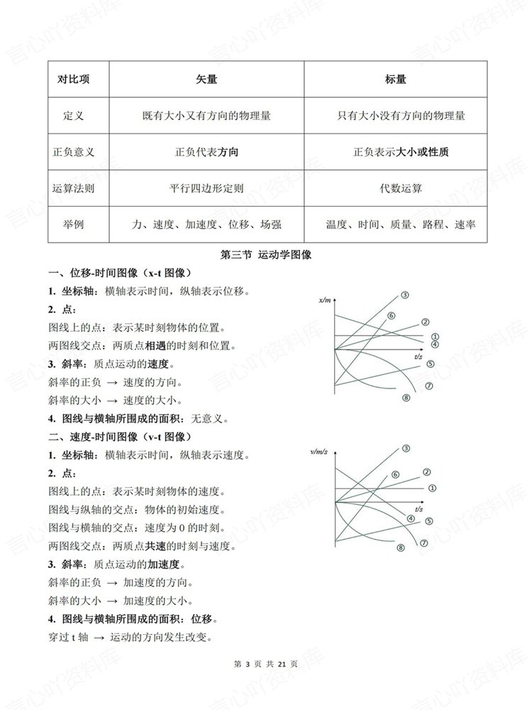 高中物理-学考会考合格考常考知识内容梳理高频考点插图高中物理3