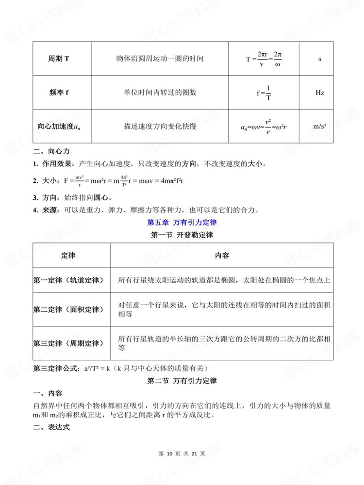 高中物理-学考会考合格考常考知识内容梳理高频考点插图高中物理7
