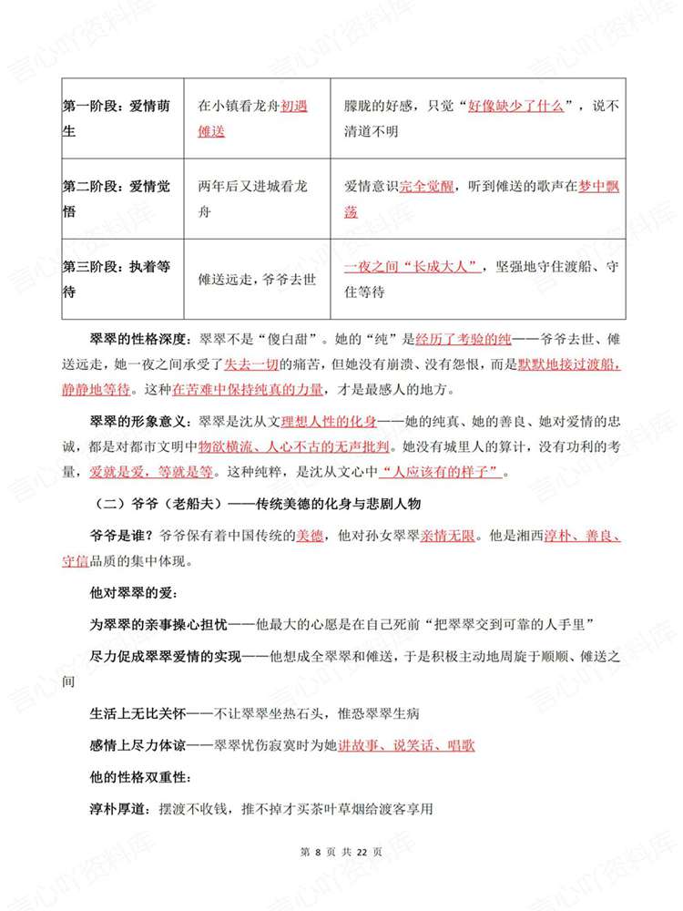 高中语文-名著知识《边城》专项归纳插图高中语文6 高中语文-名著知识《边城》专项归纳插图高中语文6