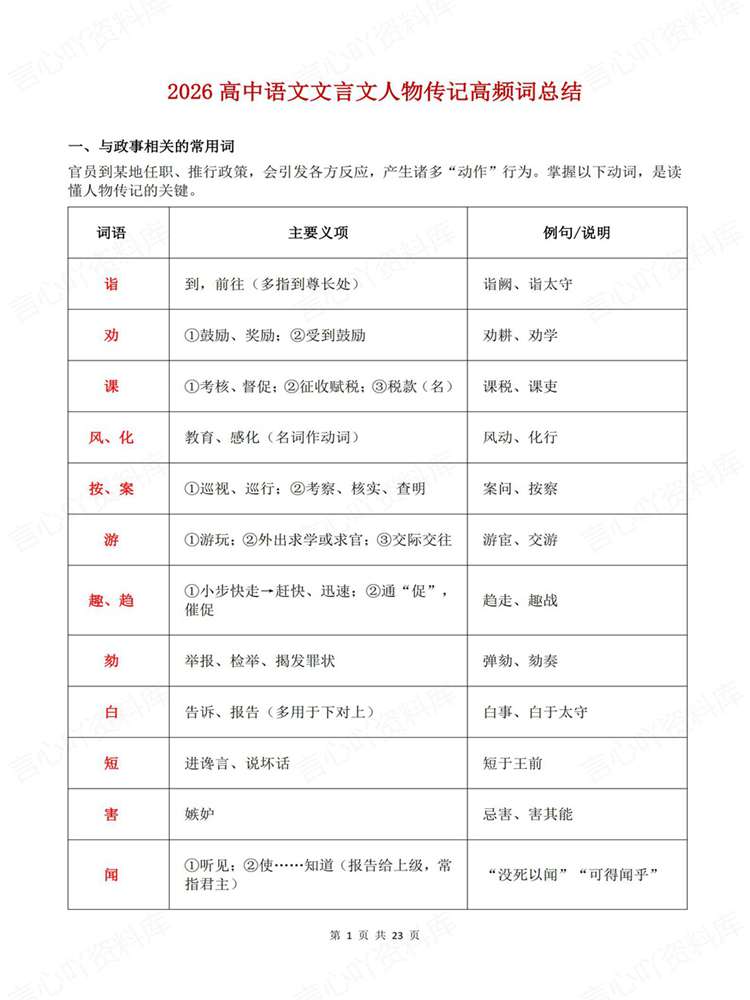高中语文-文言文人物高频词词义例句梳理插图高中语文1