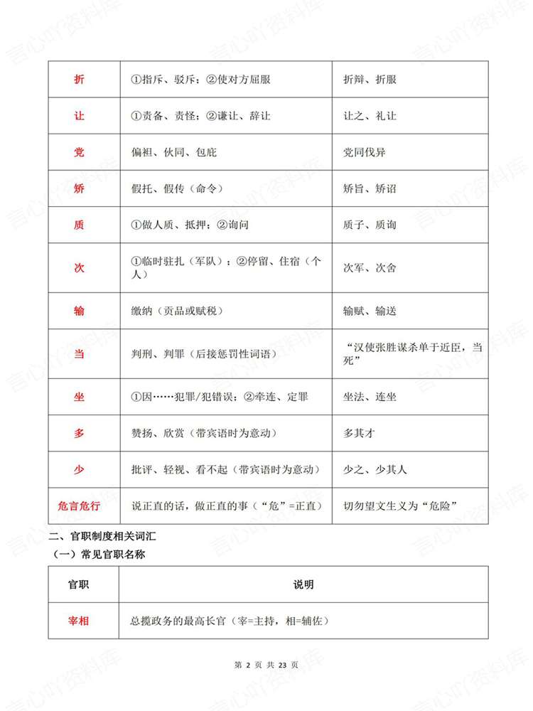 高中语文-文言文人物高频词词义例句梳理插图高中语文2