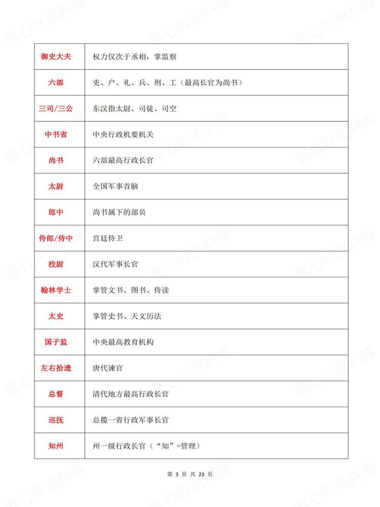 高中语文-文言文人物高频词词义例句梳理插图高中语文3