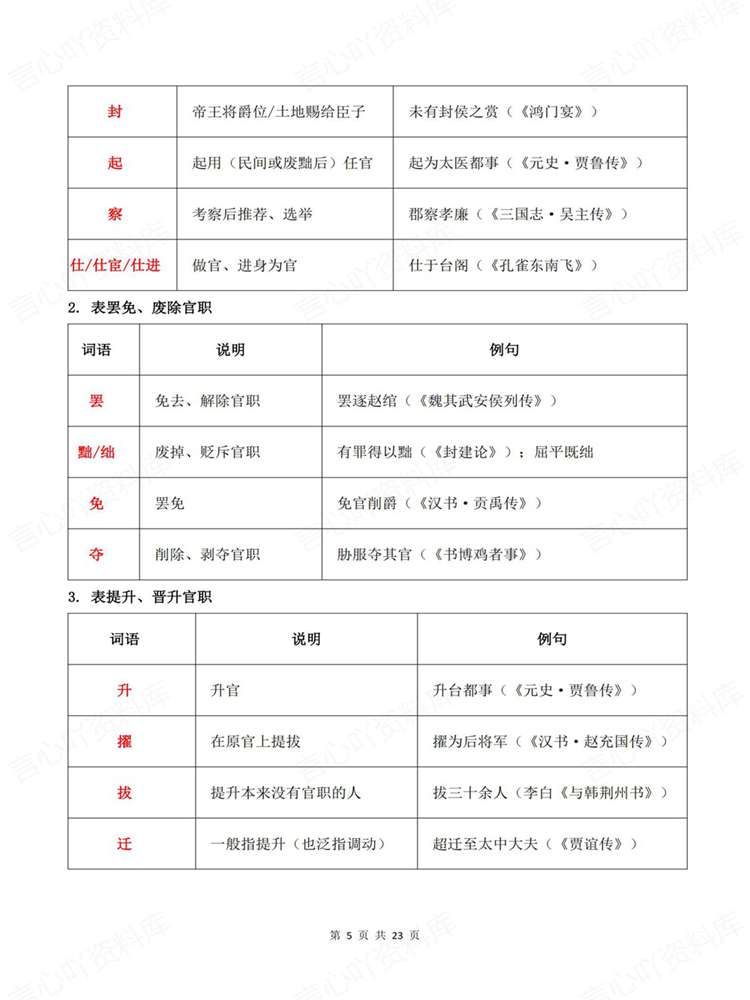 高中语文-文言文人物高频词词义例句梳理插图高中语文4