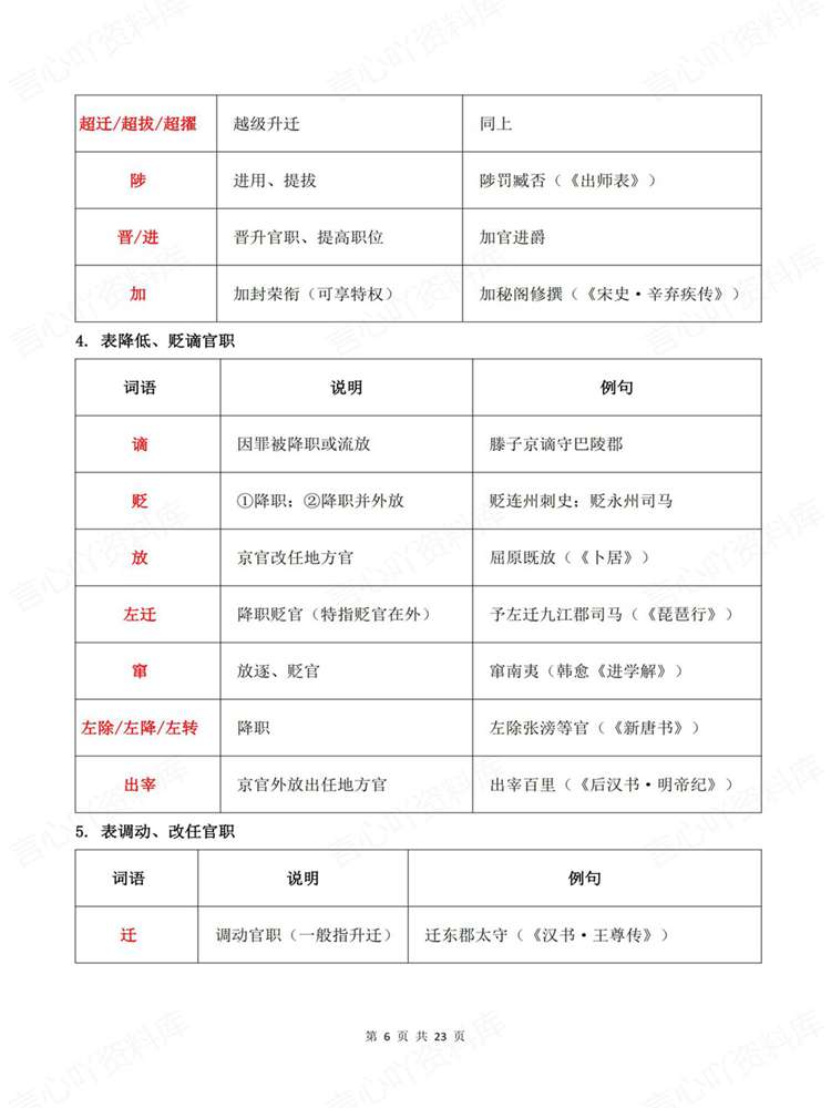 高中语文-文言文人物高频词词义例句梳理插图高中语文5