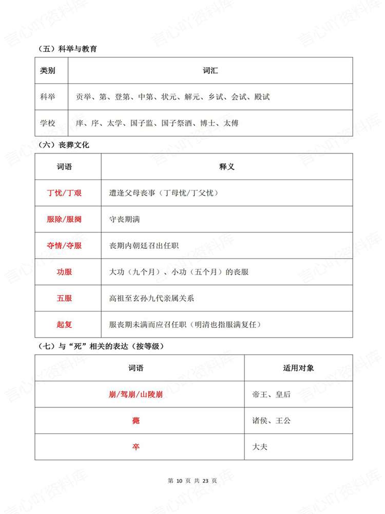 高中语文-文言文人物高频词词义例句梳理插图高中语文7
