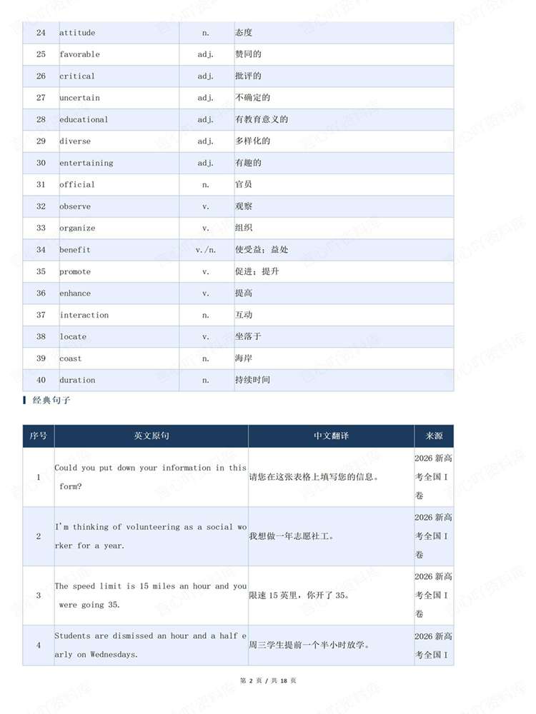 高中英语-高考听力近6年高考高频词汇归纳插图高中英语2