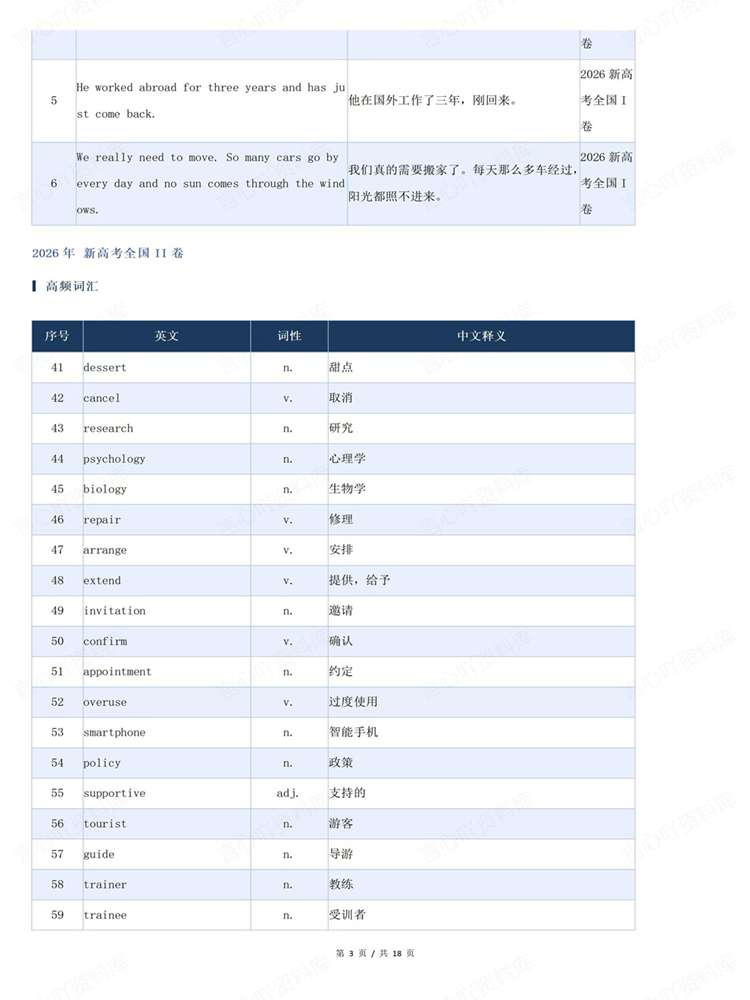 高中英语-高考听力近6年高考高频词汇归纳插图高中英语3