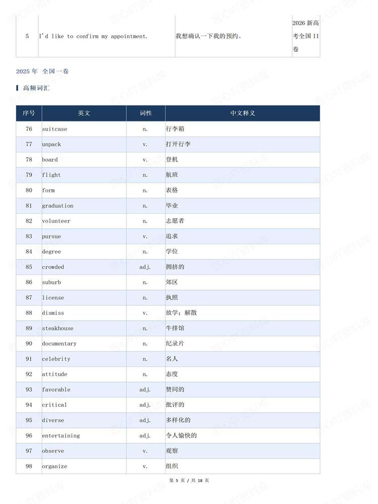 高中英语-高考听力近6年高考高频词汇归纳插图高中英语4