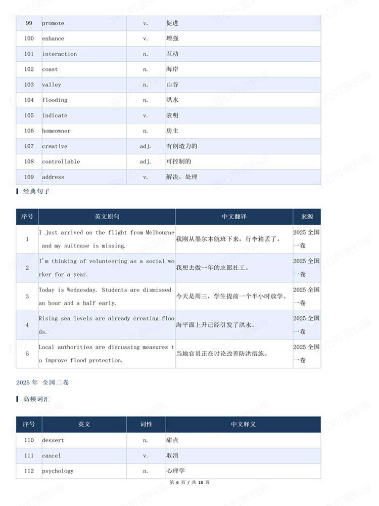 高中英语-高考听力近6年高考高频词汇归纳插图高中英语5