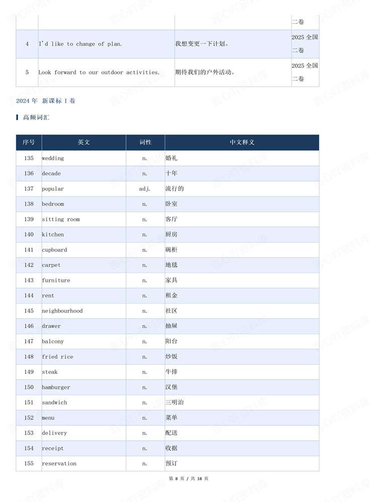 高中英语-高考听力近6年高考高频词汇归纳插图高中英语6