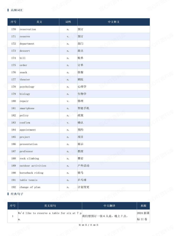 高中英语-高考听力近6年高考高频词汇归纳插图高中英语7