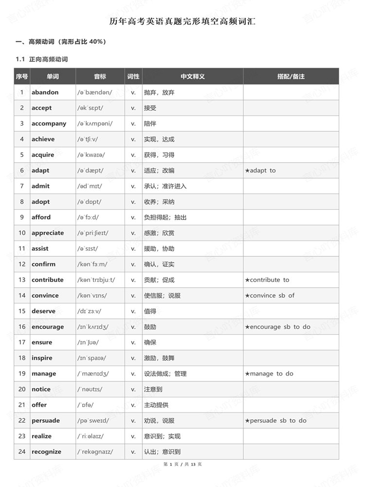高中英语-完型填空历年高考真题梳理高频词汇插图高中英语1