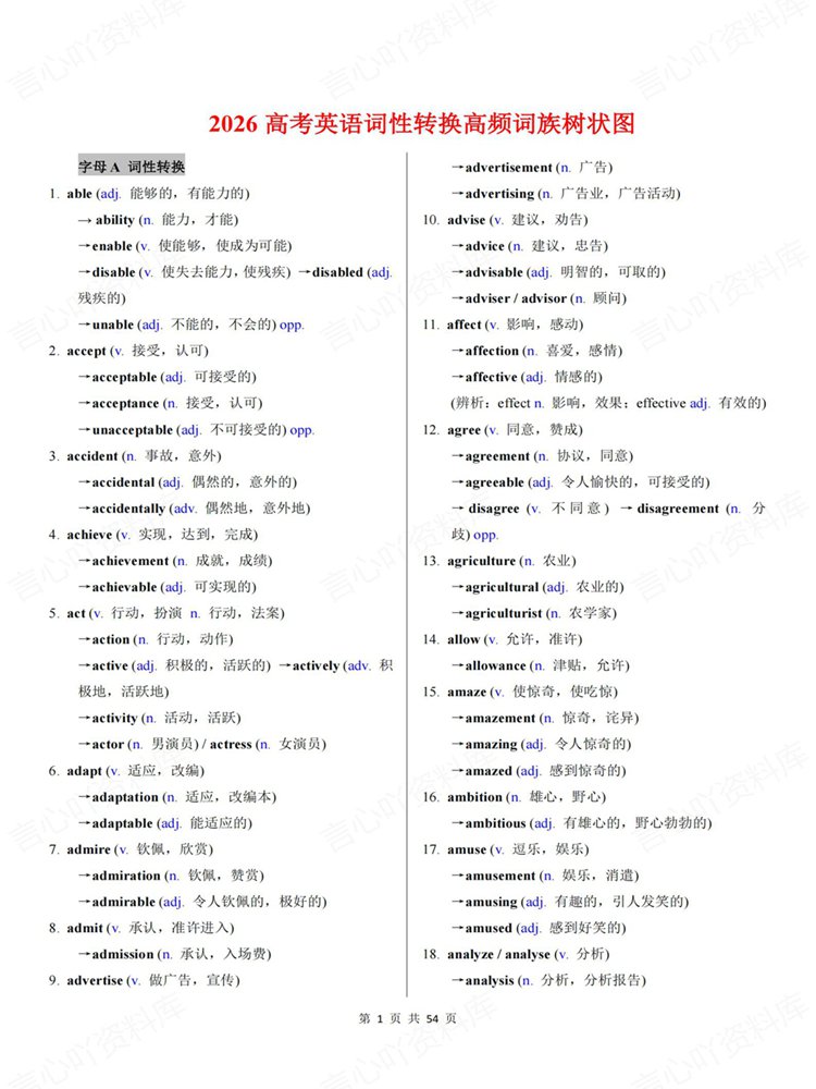 高中英语-词性转换高考复习专项汇总归纳高频词汇插图高中英语1