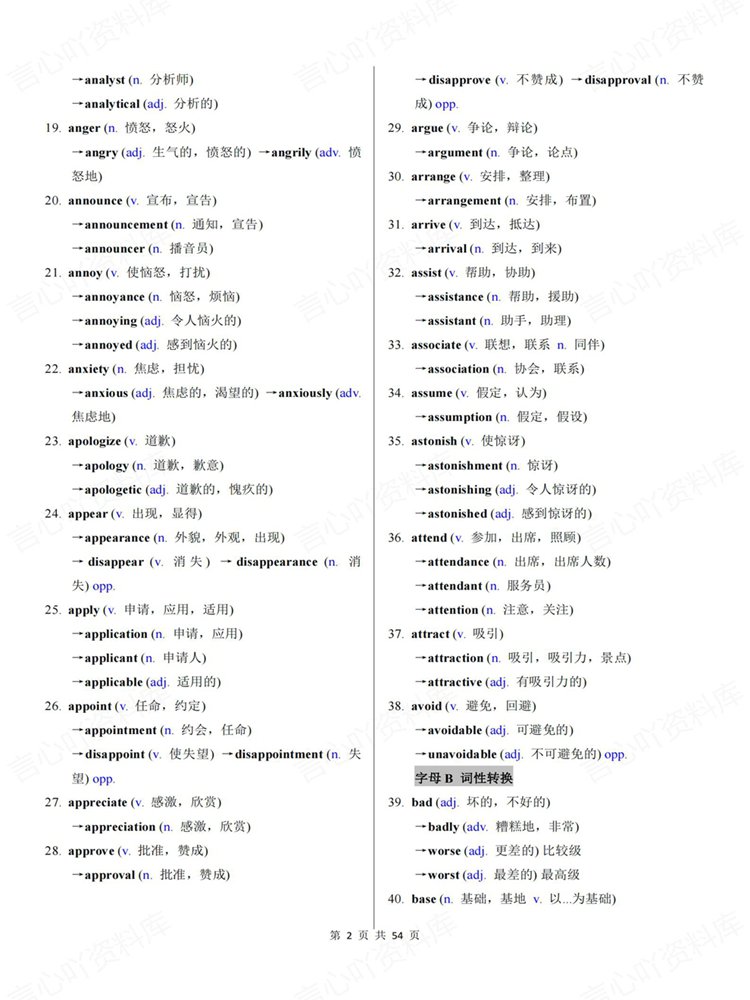 高中英语-词性转换高考复习专项汇总归纳高频词汇插图高中英语2