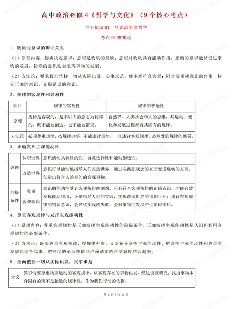 高中政治-必修四9个主干知识归纳考点汇总插图高中政治1