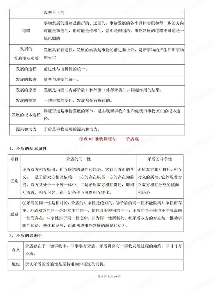 高中政治-必修四9个主干知识归纳考点汇总插图高中政治4