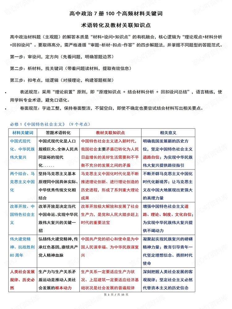 高中政治-必修选必100个高频关键词材料题型插图高中政治1
