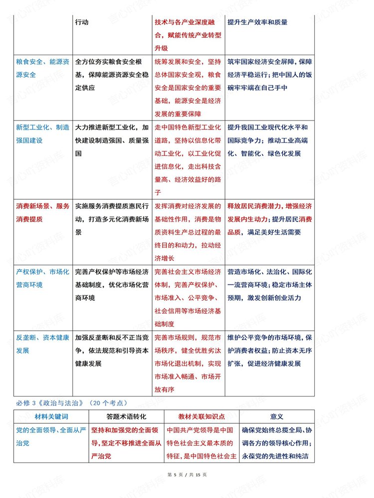 高中政治-必修选必100个高频关键词材料题型插图高中政治4