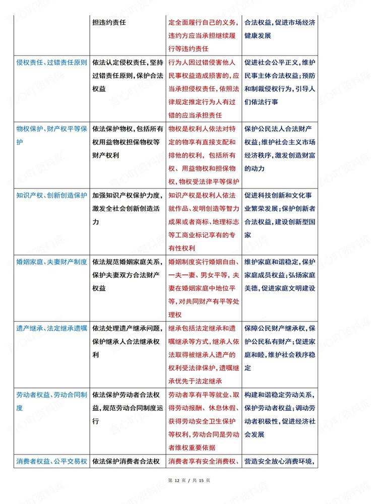 高中政治-必修选必100个高频关键词材料题型插图高中政治7